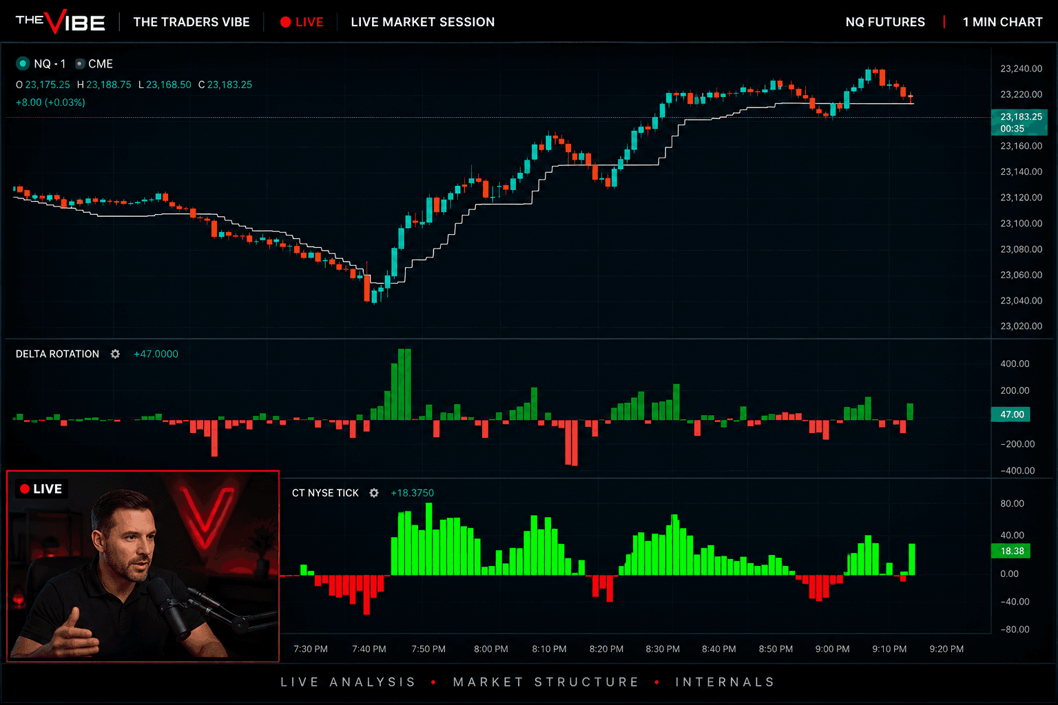 Live trading session inside The Traders Vibe