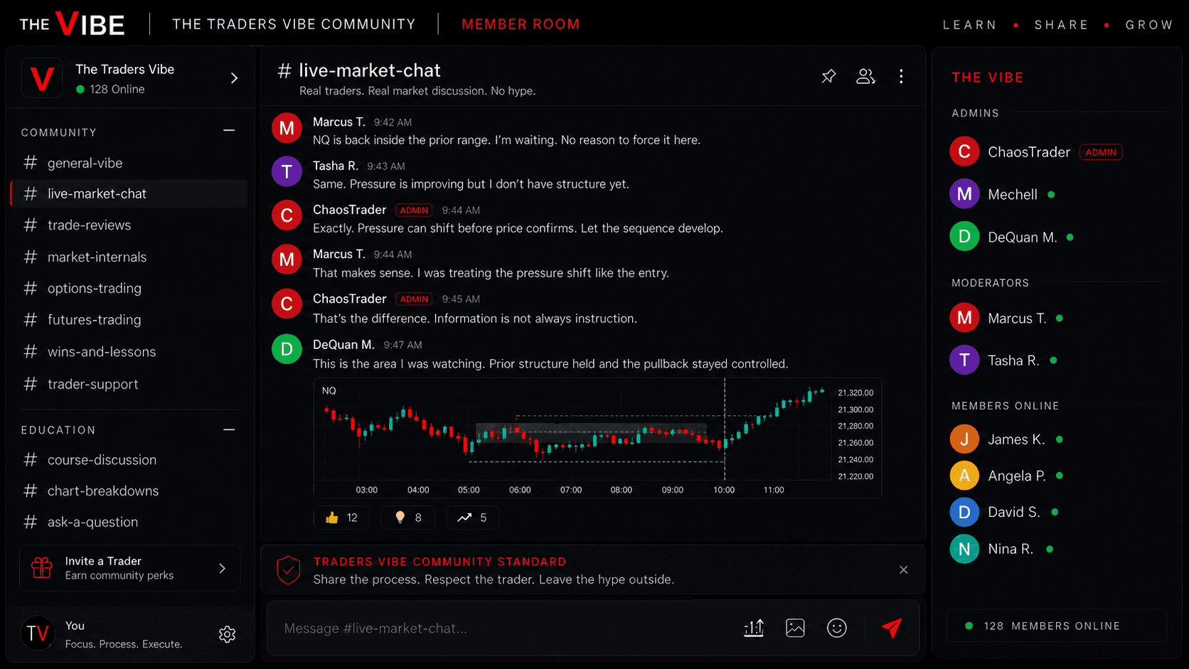The Traders Vibe trader community